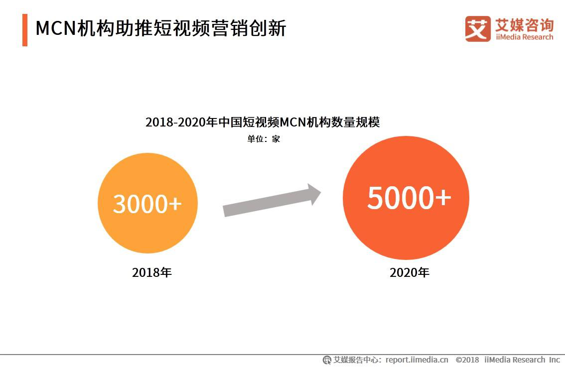 短视频营销包括哪些(短视频营销的视频种类)