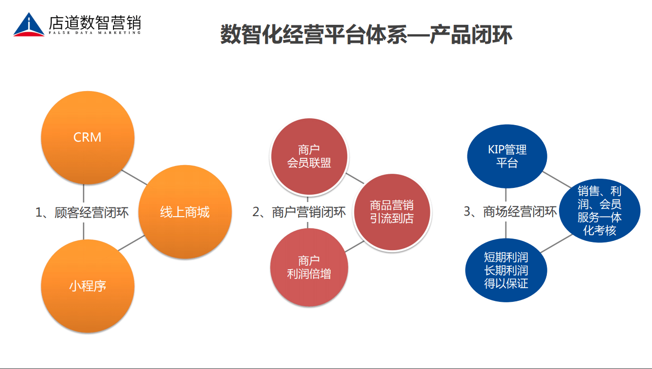 线上销售营销(线上销售营销方案)