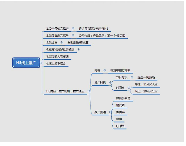 线上销售营销(线上销售营销方案)