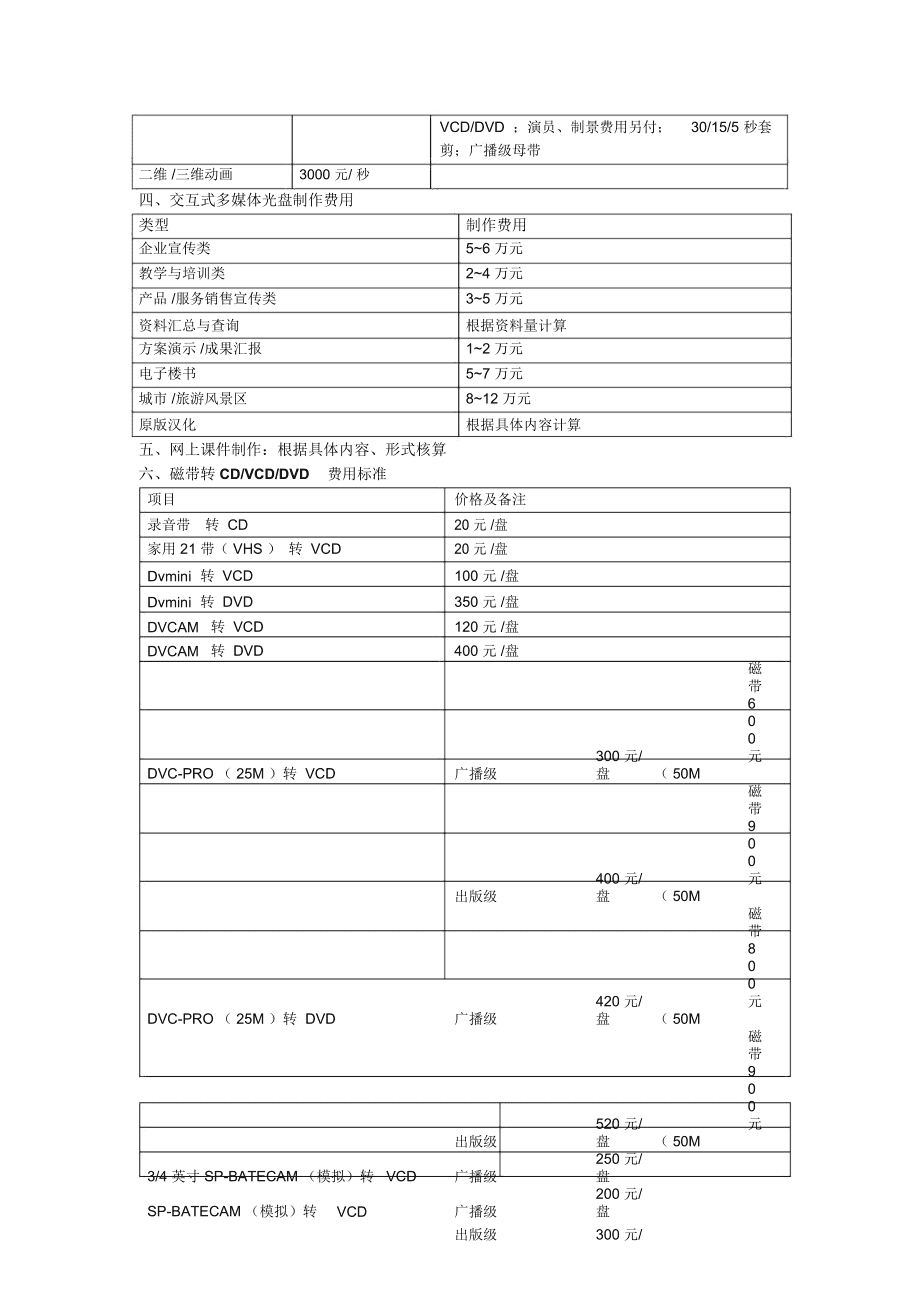 短视频拍摄剪辑报价单(1分钟视频剪辑报价明细)