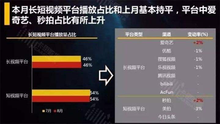 短视频人气排行榜(短视频用户量排行榜)