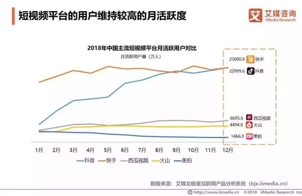 2020短视频行业市场分析(2020短视频行业市场分析报告)