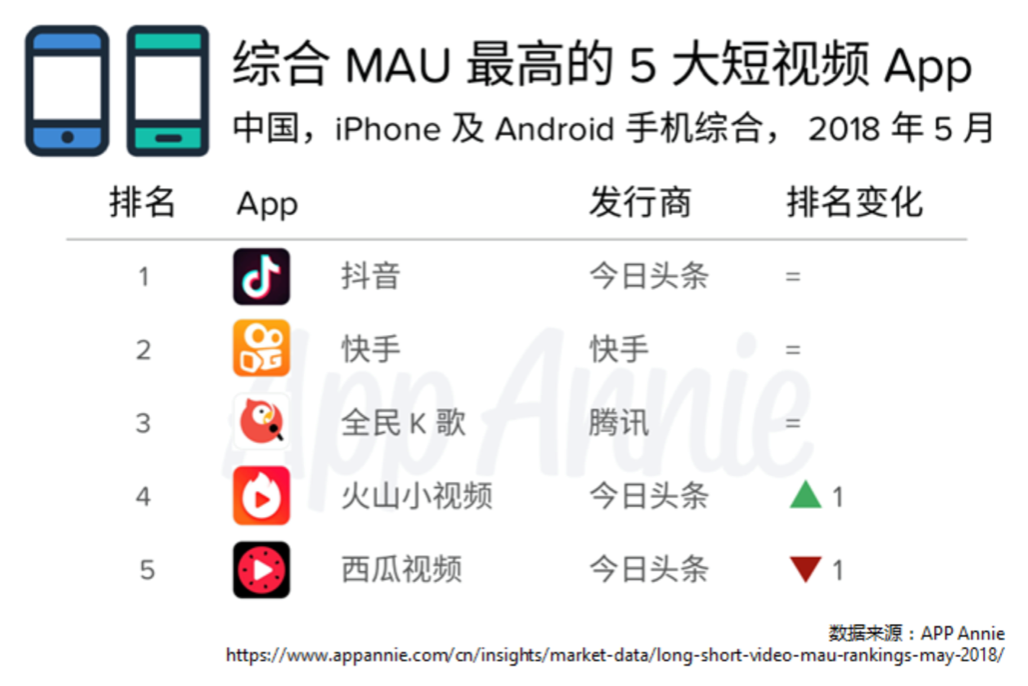 短视频的排行(短视频的排行榜在哪看)