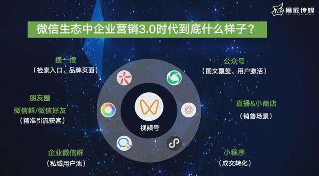 微信视频号是什么营销形式的常用营销平台(微信视频号是什么营销形式的常用营销平台选择题)