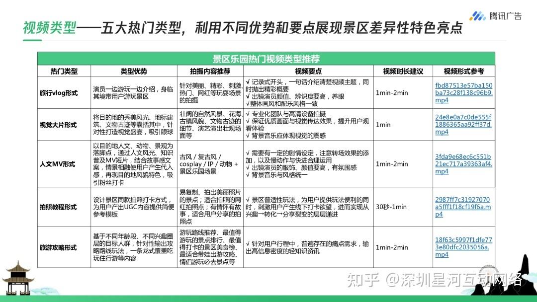 微信视频号是什么营销形式的常用营销平台(微信视频号是什么营销形式的常用营销平台选择题)