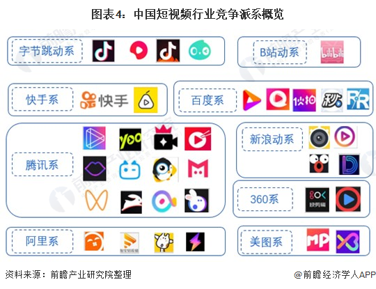 bibi短视频(bibi旗下短视频)