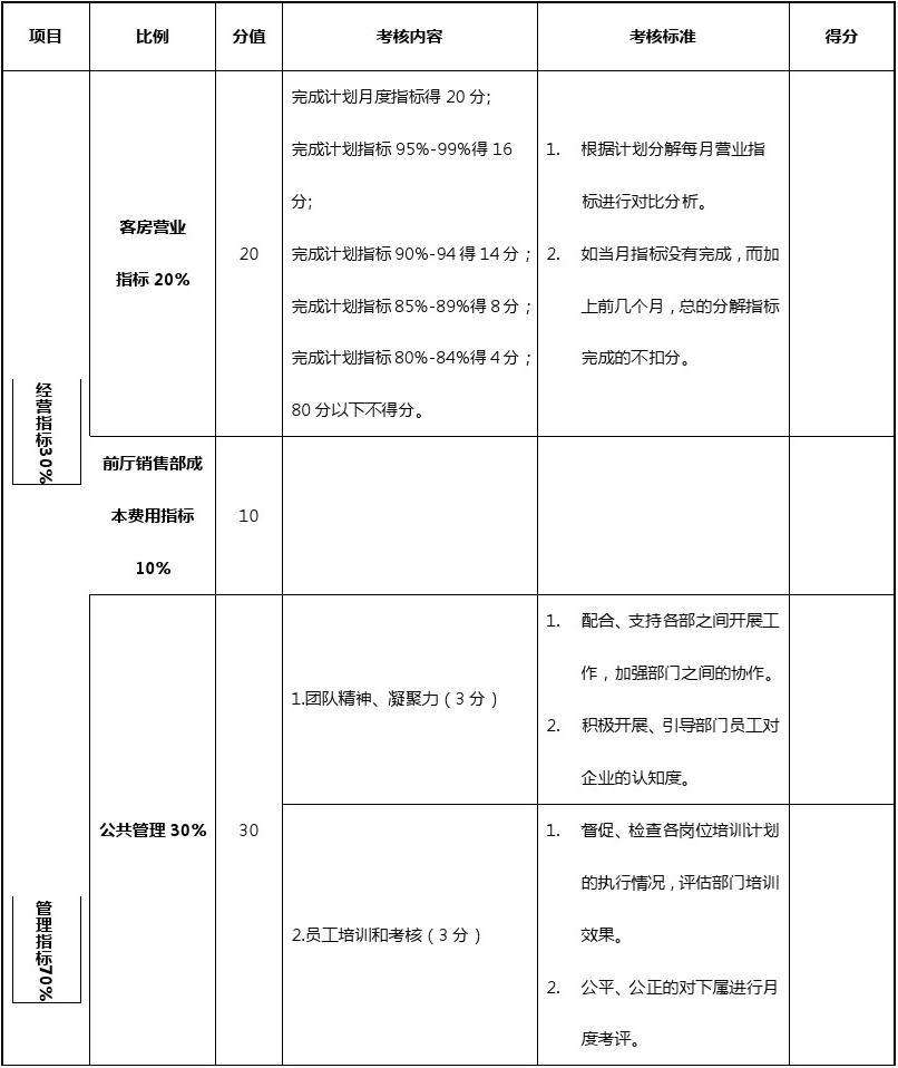 线上销售考核方案(线上培训考核方案和考核内容)
