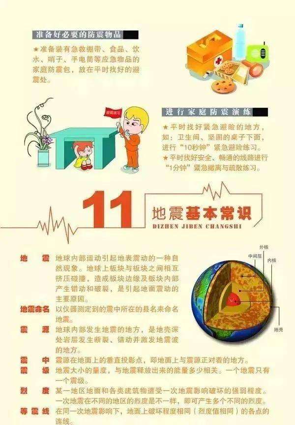 防震减灾宣传视频(防震减灾宣传视频学校)