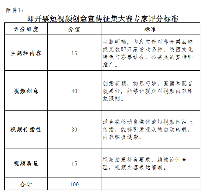 短视频分段(短视频分段怎么全面看完)