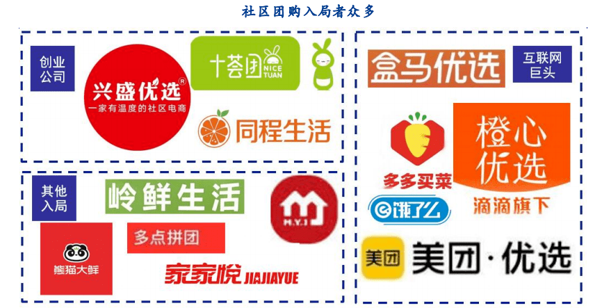 社区团购宣传视频(线上社区团购活动策划)