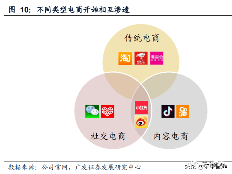 视频营销类型(网络视频营销的类型)