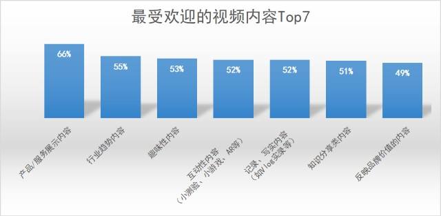 视频营销类型(网络视频营销的类型)