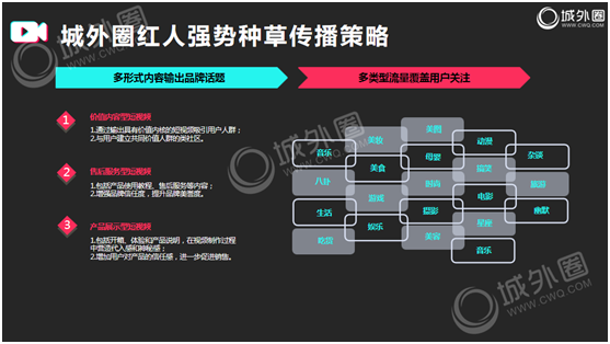 视频营销教程(视频营销教程电子版)
