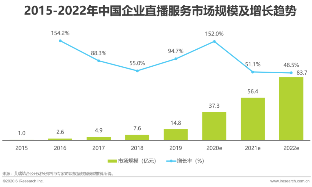 网络直播营销行业(网络直播营销行业分析)