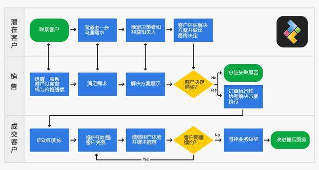 销售流程视频(销售流程视频讲解)