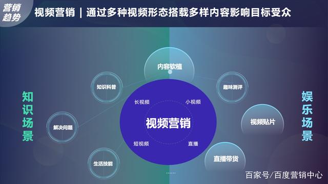 视频营销方式(视频营销方式的电视剧有哪些)