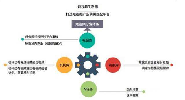 短视频流程(短视频流程介绍制作魔板)
