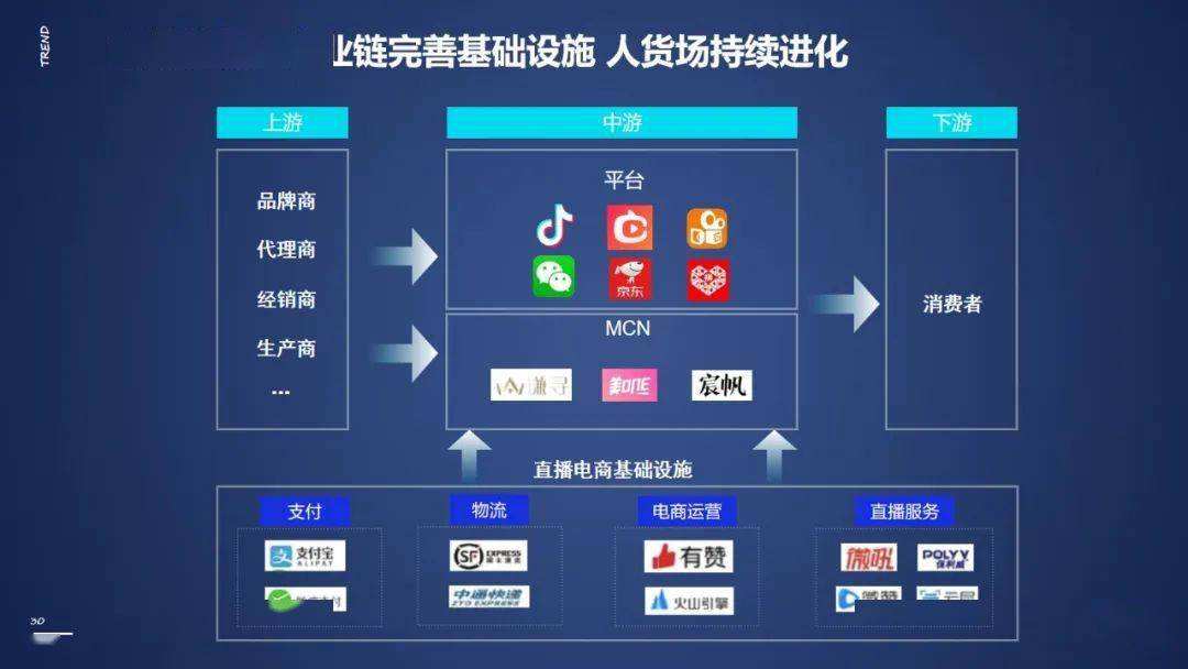 短视频对电子商务营销的影响(短视频对电子商务营销的影响论文好写吗)