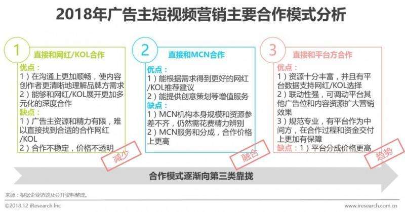 营销视频制作(视频营销怎么做)