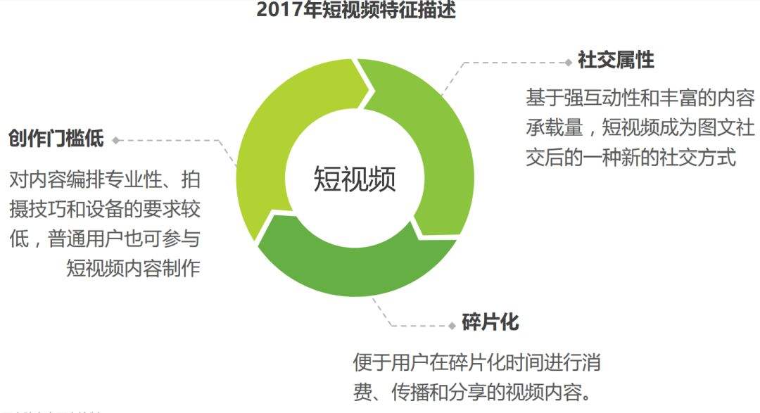 短视频是指(短视频是指在各种)