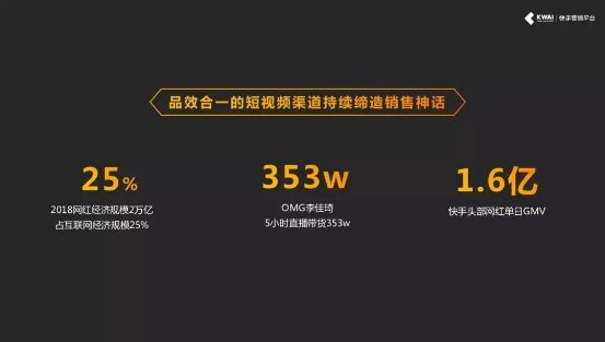 短视频+电商(短视频电商运营模式)