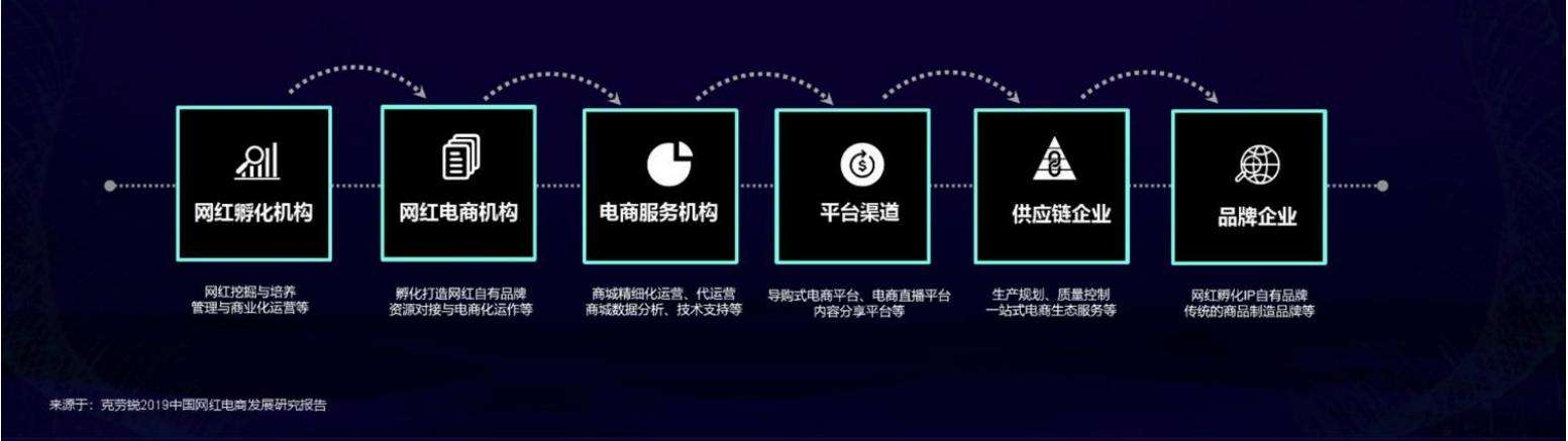 短视频+电商(短视频电商运营模式)
