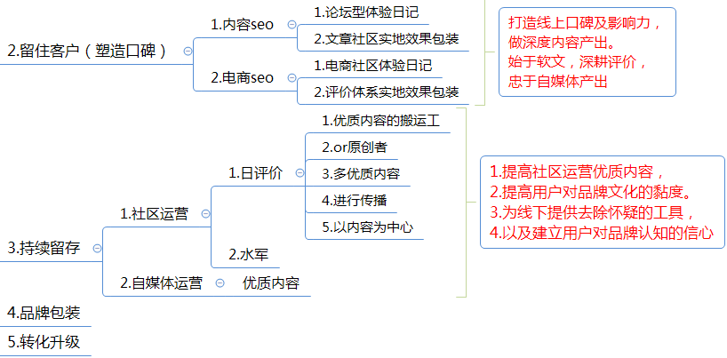 视频营销策划三要素(视频营销策划三要素包括)