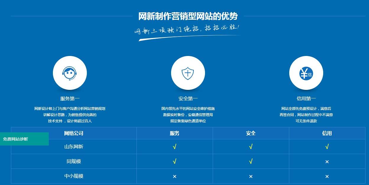 企业在线营销工具(企业在线营销工具包括)
