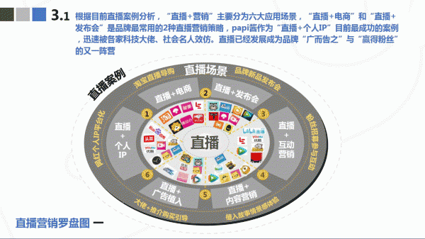 如何做网络直播销售(线上直播销售如何运营)
