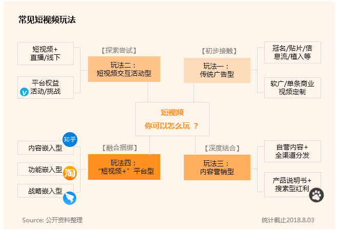 短视频营销如何(短视频营销软件自助平台)