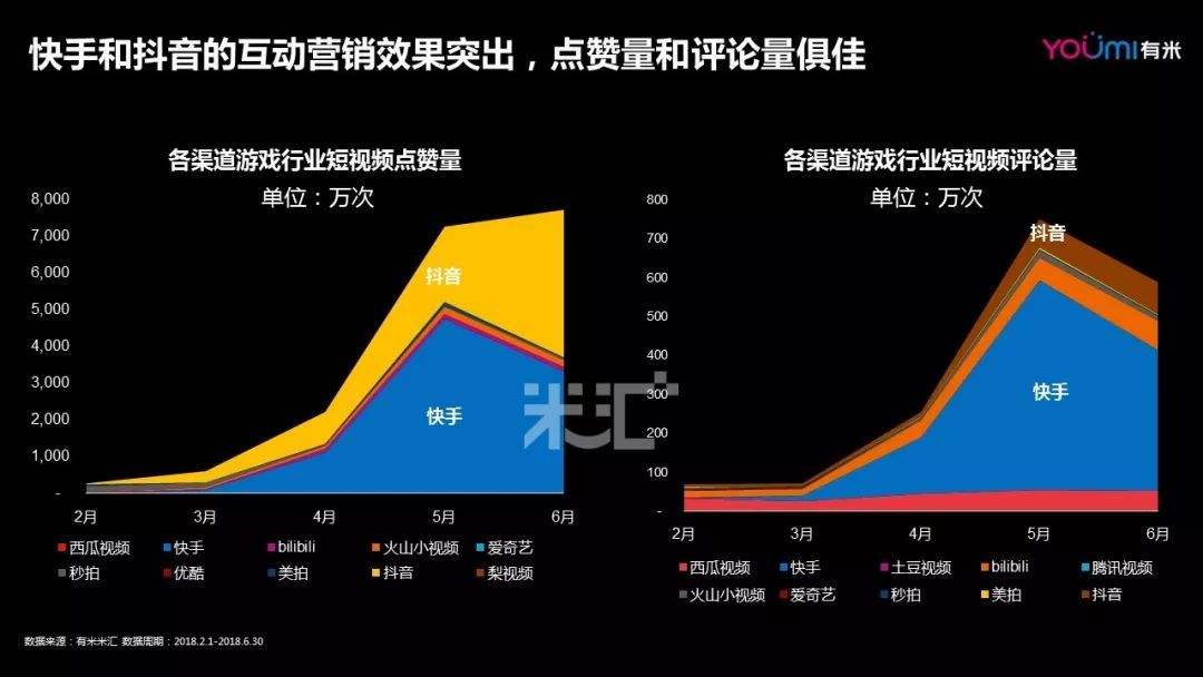 短视频营销如何(短视频营销软件自助平台)