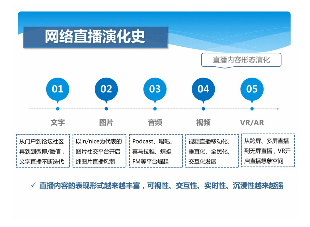 网络视频营销优缺点(网络视频营销优缺点总结)