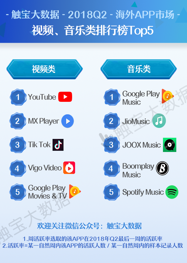 短视频排行(短视频排行榜前50名)