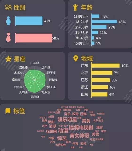 短视频排行(短视频排行榜前50名)