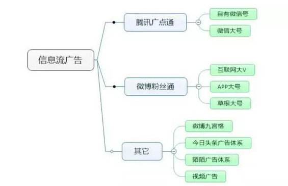 线上销售渠道有哪几种类型(线上产品的销售渠道有哪几种)