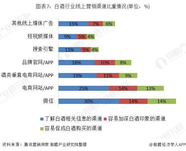 线上销售渠道有哪几种类型(线上产品的销售渠道有哪几种)
