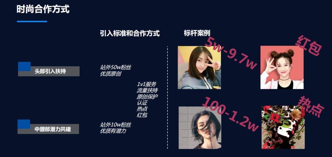 短视频拍摄合作(短视频拍摄合作方式)