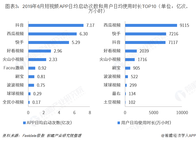 2019短视频(2019短视频用户价值研究报告)