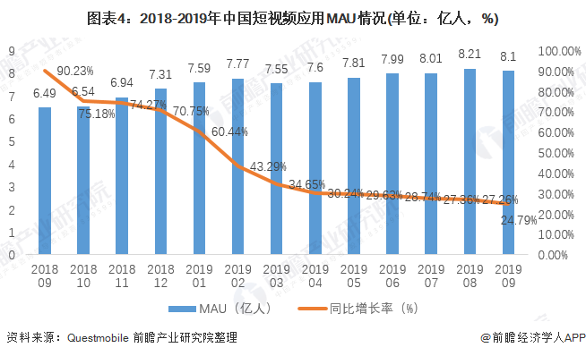 短视频现状(短视频现状问题)