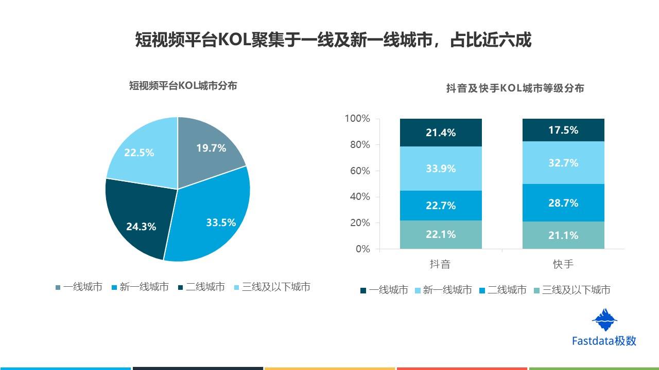 短视频现状(短视频现状问题)