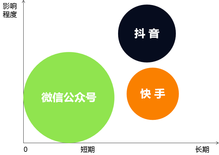 视频号营销方式(视频号营销方式有哪几种)