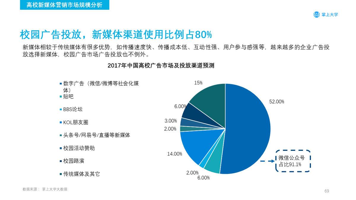 短视频网络营销论文(短视频网络营销论文参考文献)
