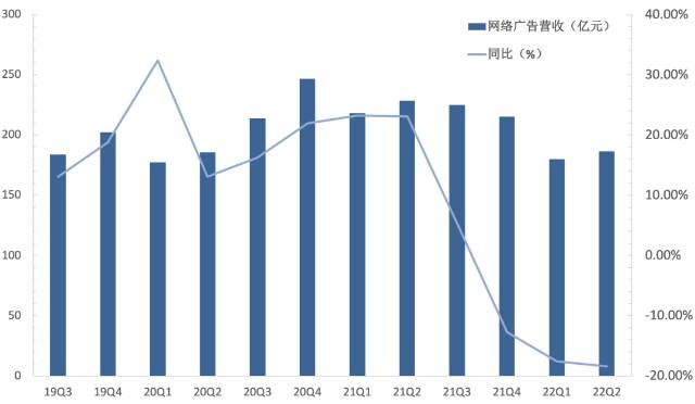 腾讯视频的营销方式(腾讯视频的营销方式是什么)