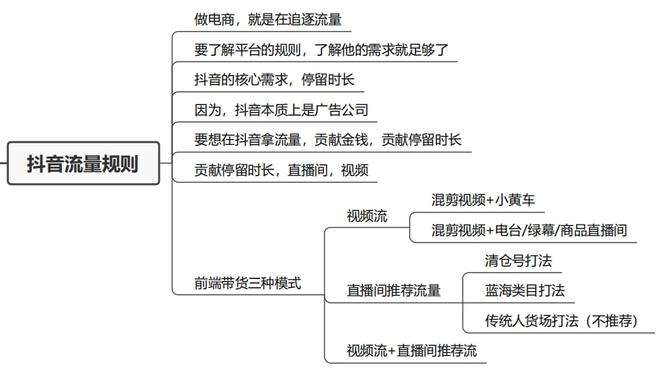 短视频营销带货(短视频营销带货怎么做)