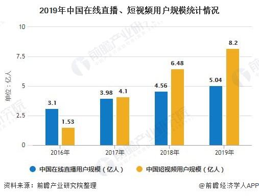 国内短视频平台(国内短视频平台用户数量排名)