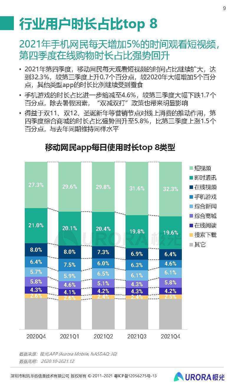短视频2022(短视频2022即将过去)