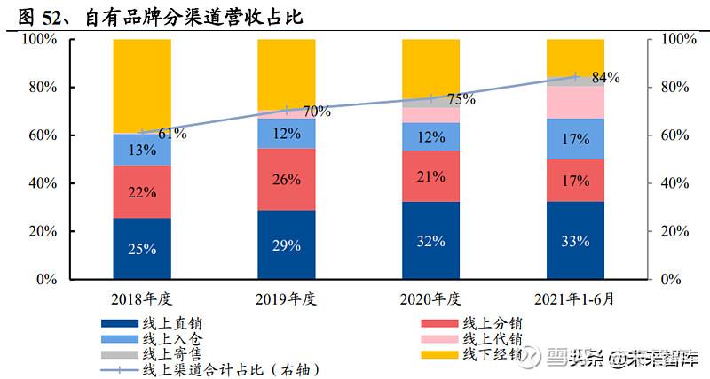 食品线上销售(食品线上销售平台都有哪些)