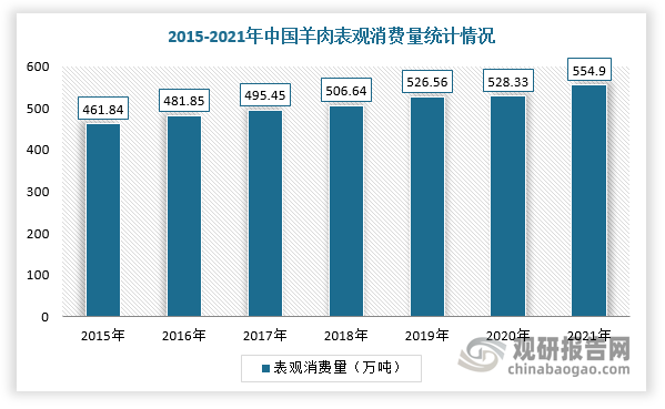 食品线上销售(食品线上销售平台都有哪些)