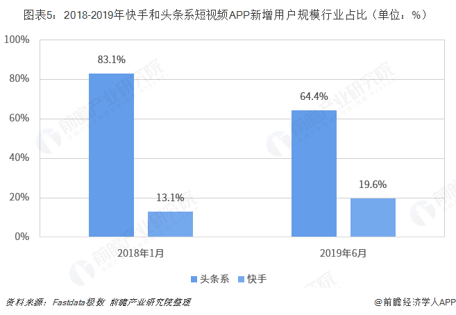 短视频行业研究(短视频行业研究现状)