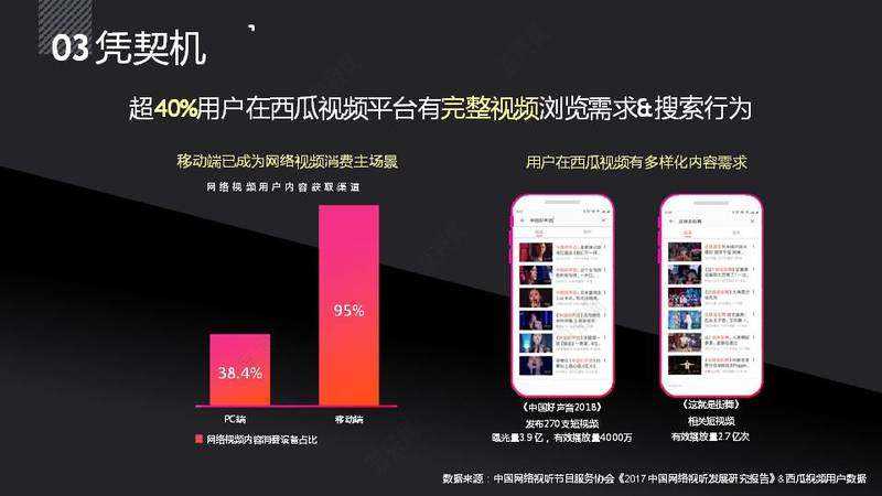 西瓜视频营销(西瓜视频营销策略研究论文)
